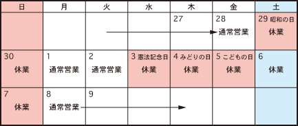 GW営業日