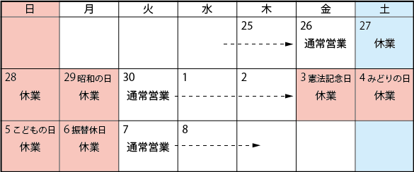 GW営業日